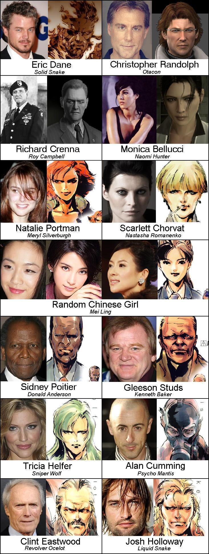 Metal Gear Solid Movie Cast