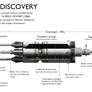 Featured: USS Discovery