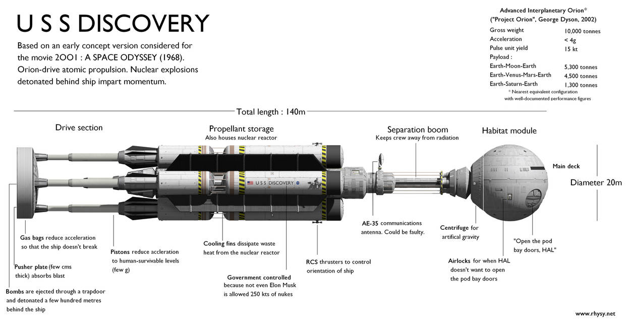 Featured: USS Discovery by William-Black