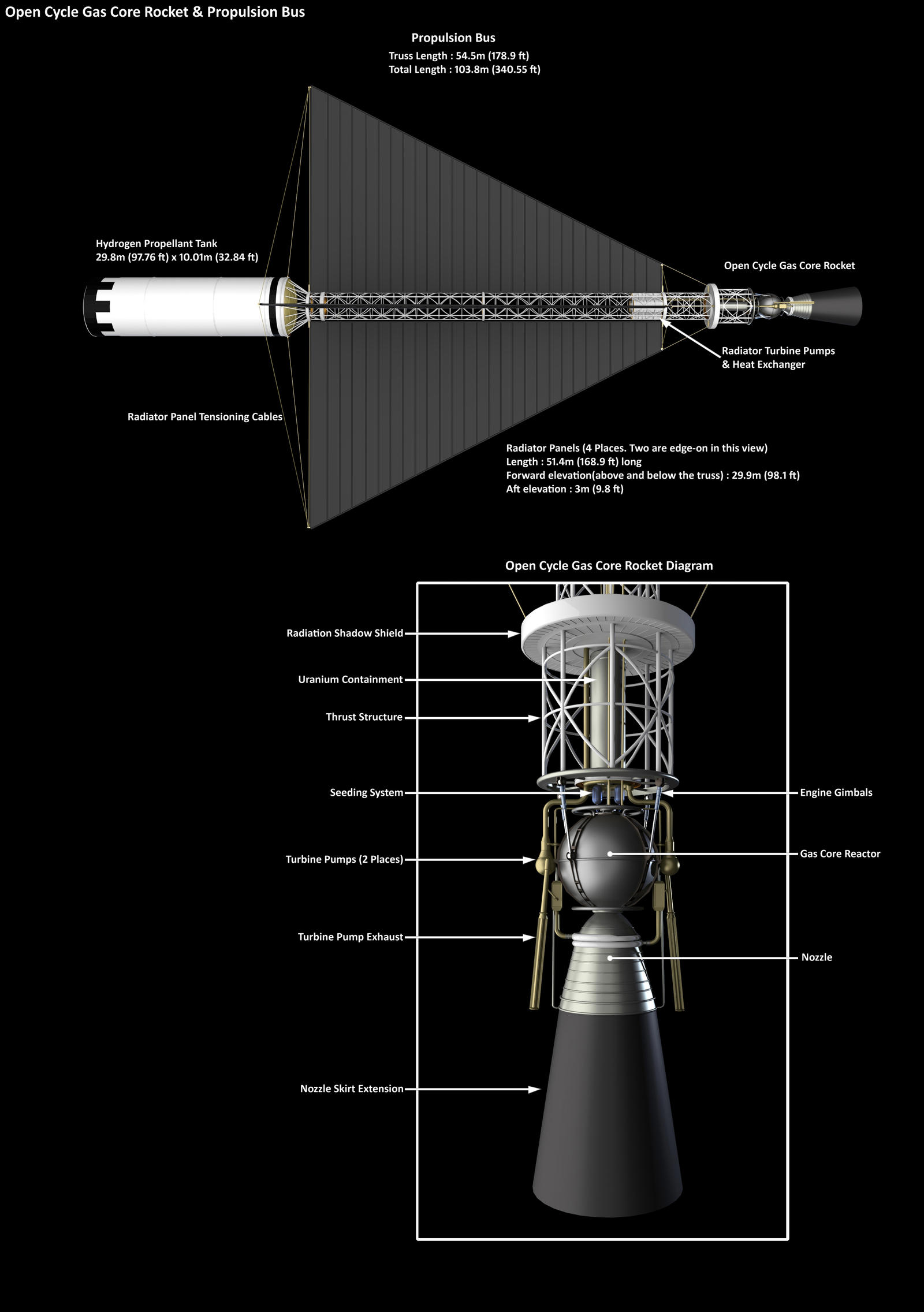 Open Cycle Gas Core Nuclear Thermal Rocket