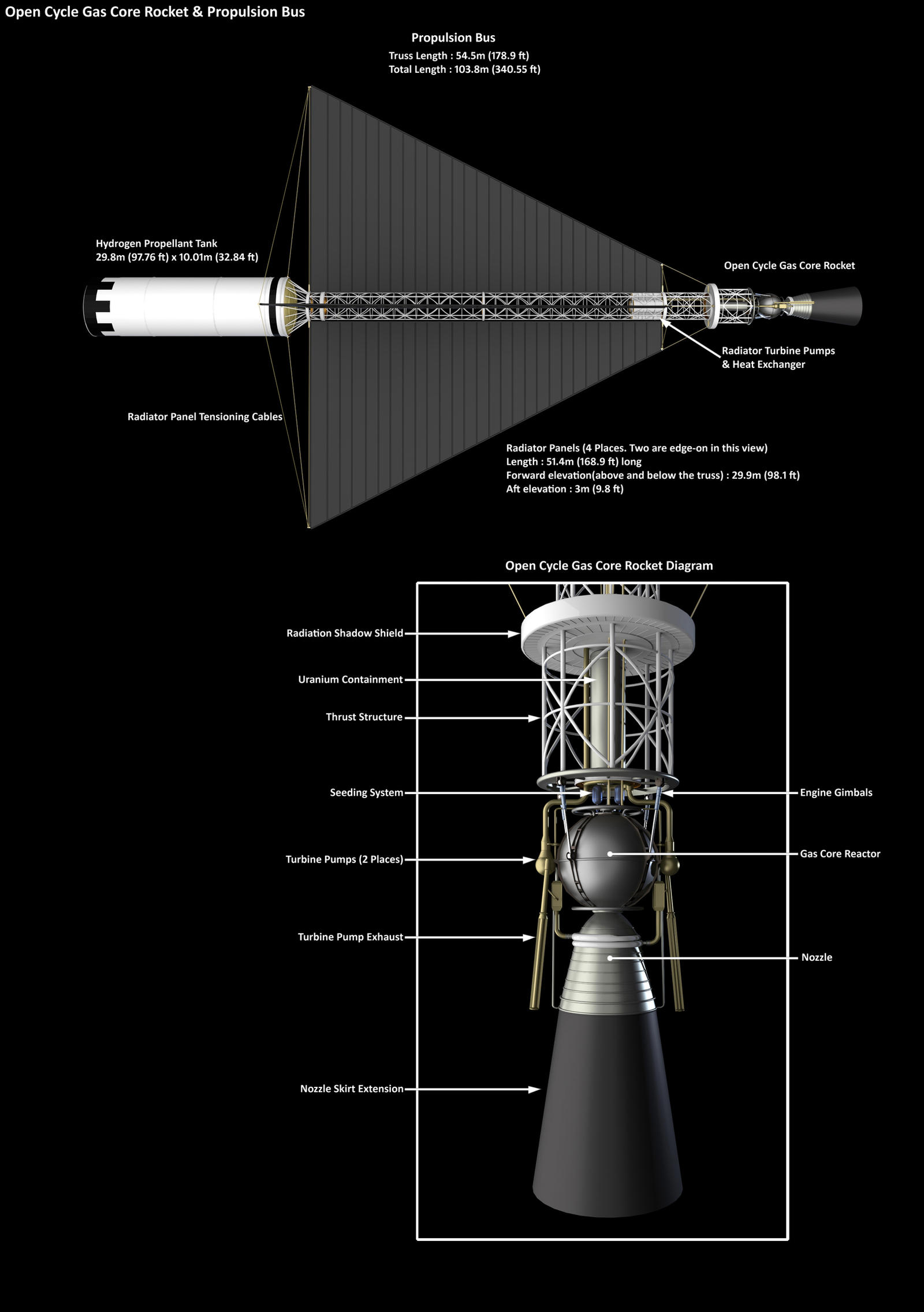 Open Cycle Gas Core Nuclear Thermal Rocket by William-Black