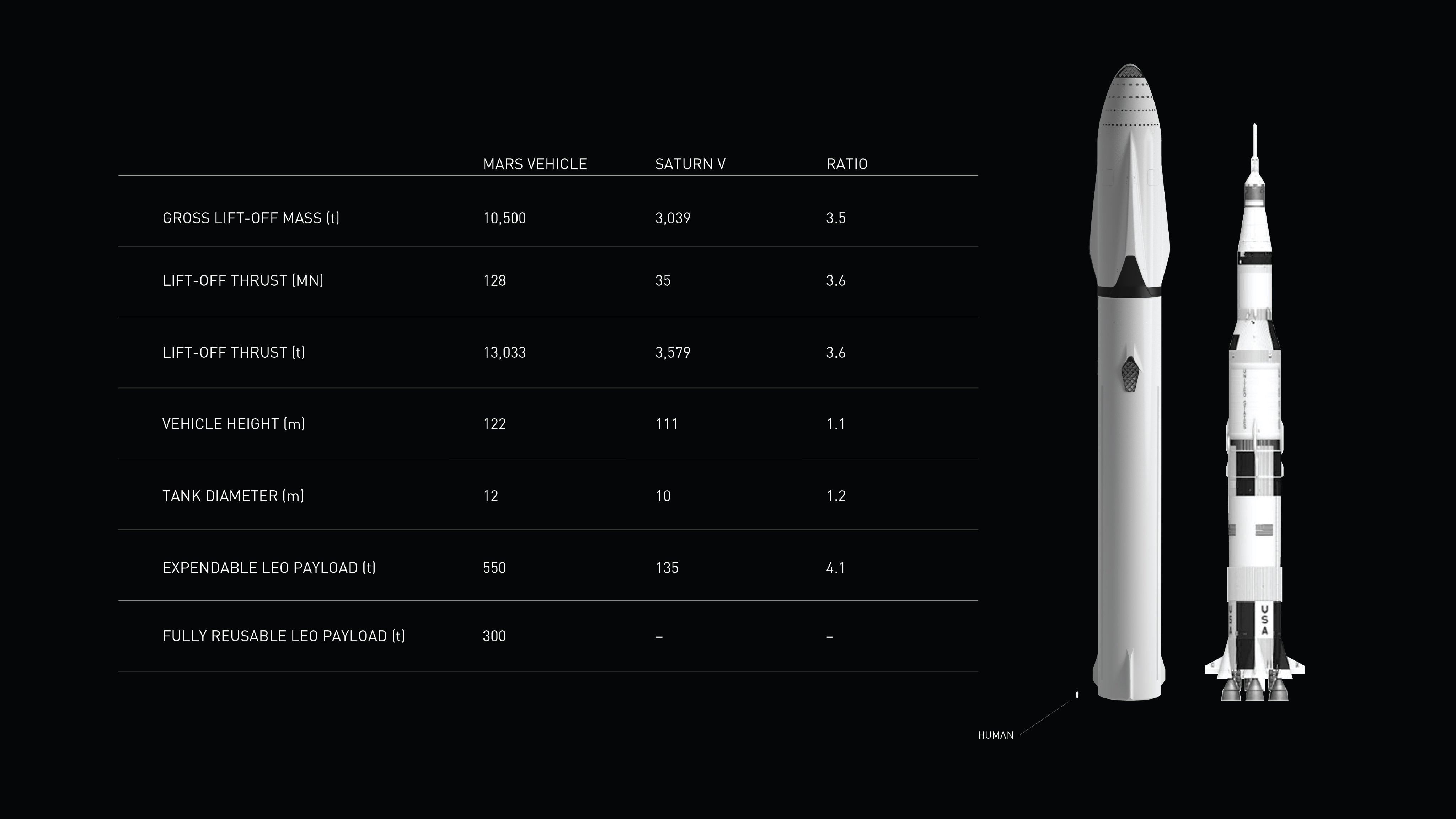 SpaceX ITS Saturn V Comparison