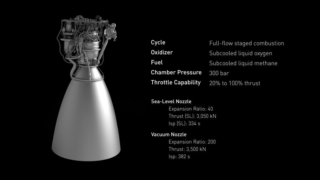 SpaceX ITS Raptor Engine by William-Black on DeviantArt