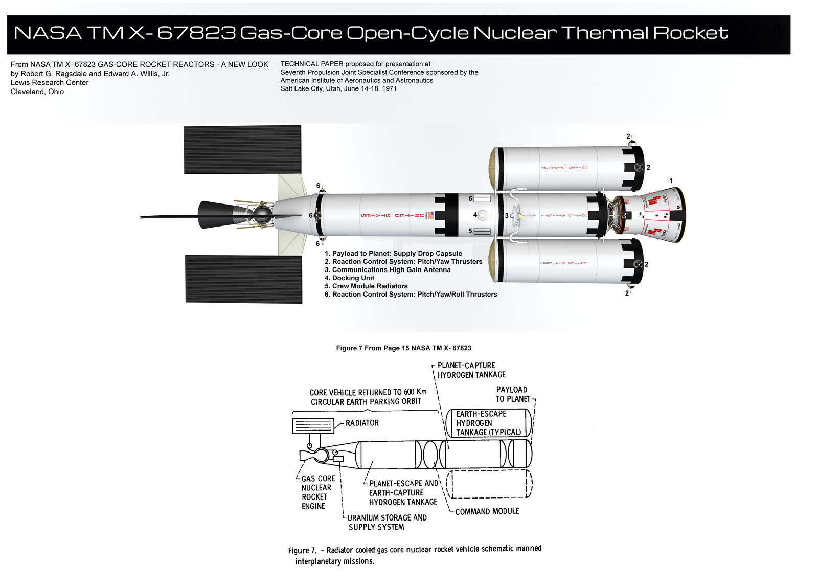 NASA TM X-67823 Gas-Core Rocket Diagram