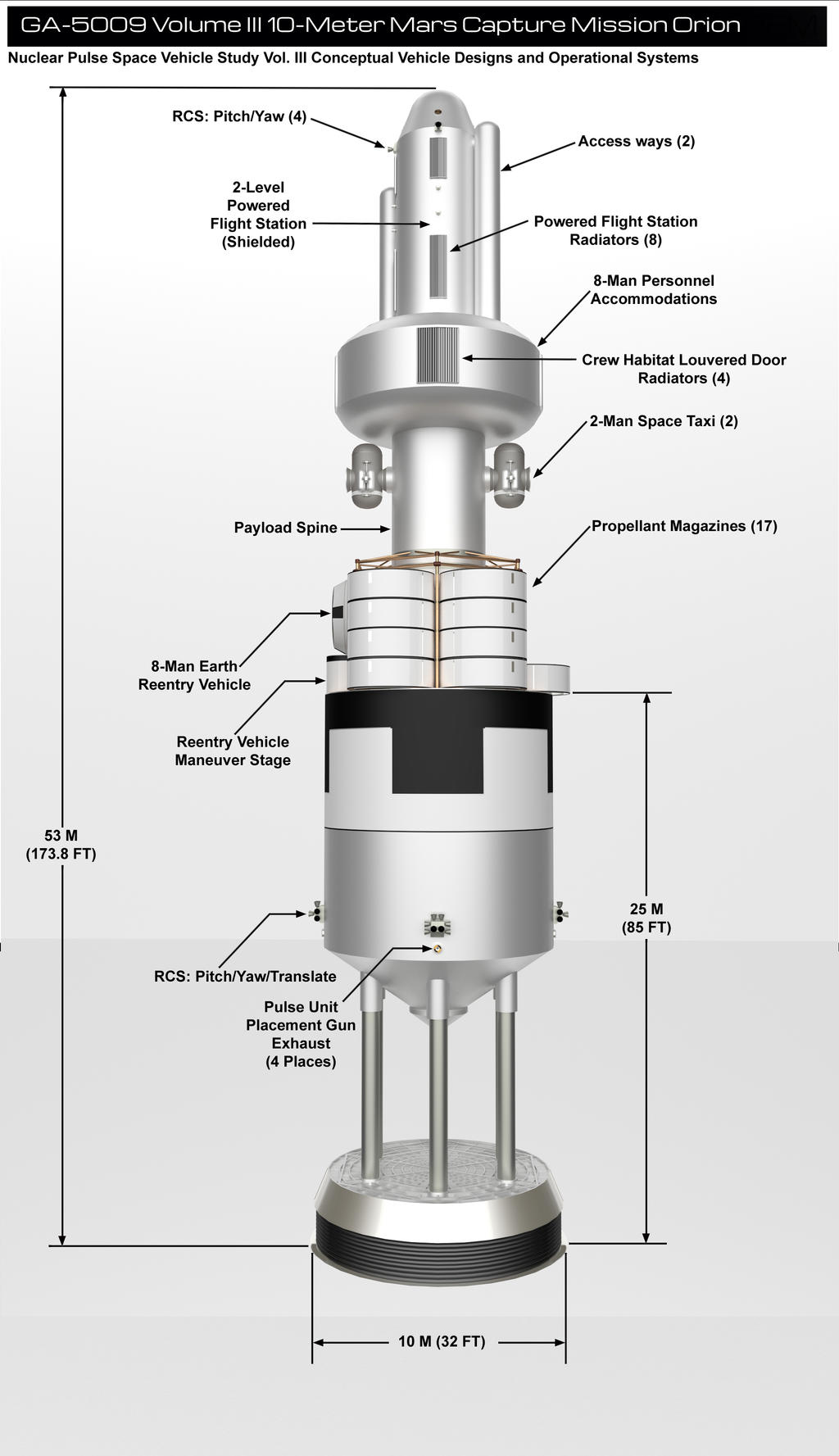 10-Meter Mars Capture Mission Orion