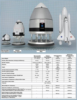 General Atomic Orion Scale Reference Diagram