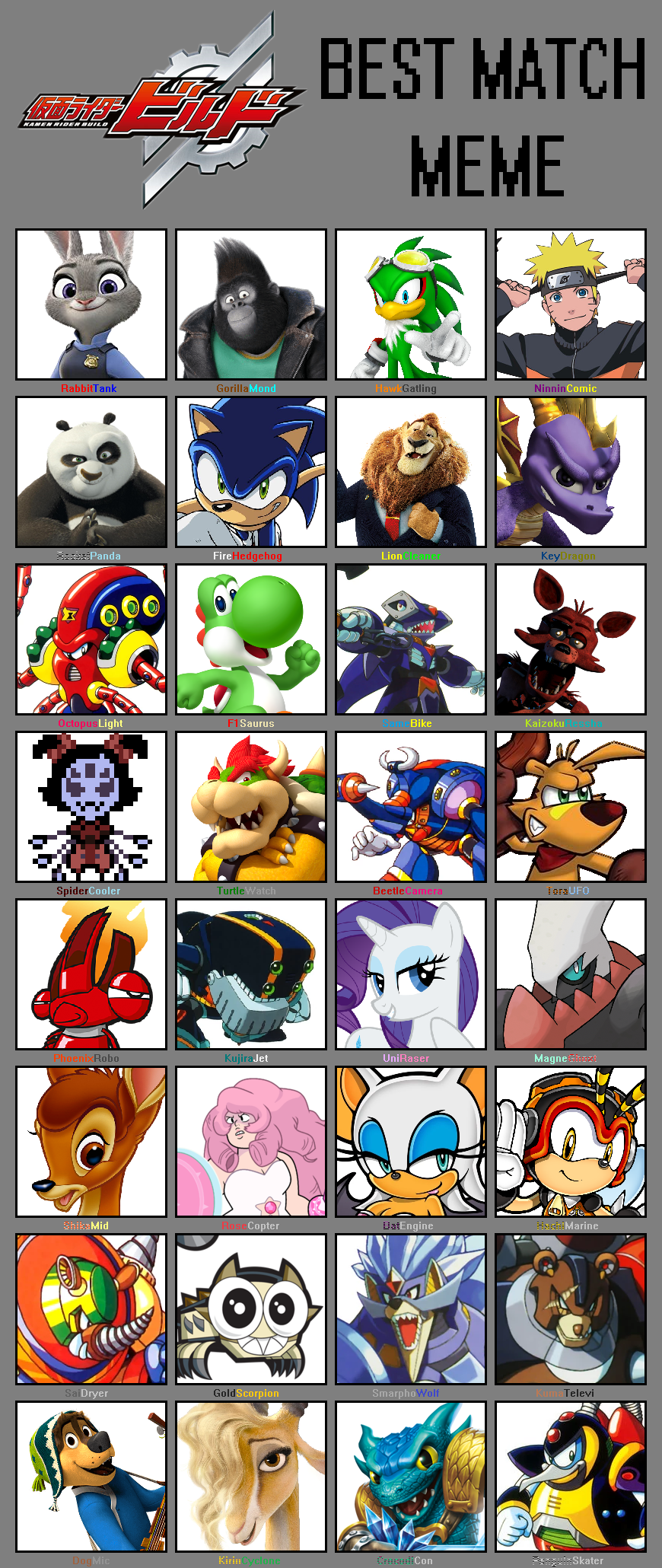 Kamen Rider Build Best Match Meme Example By Flainyesfourzeno On Deviantart Kamen Rider Build Best Match Meme Example By Flainyesfourzeno On Deviantart