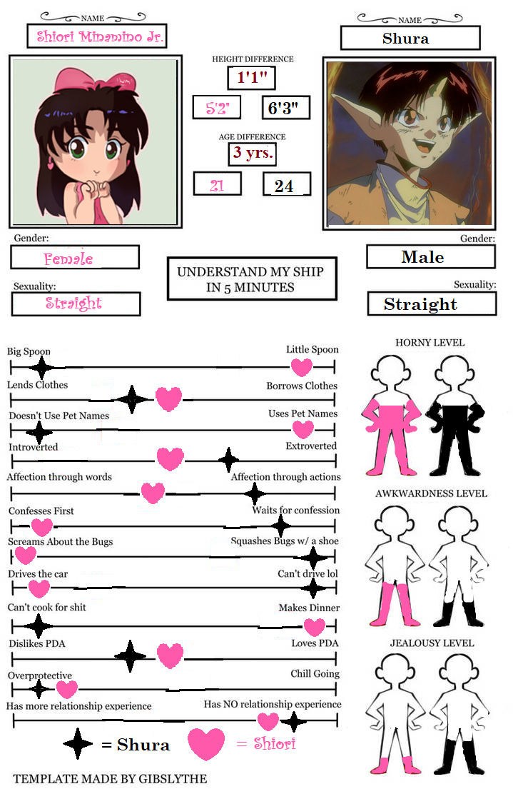 Understand My Ship in 5 Minutes by LadyClassical on DeviantArt