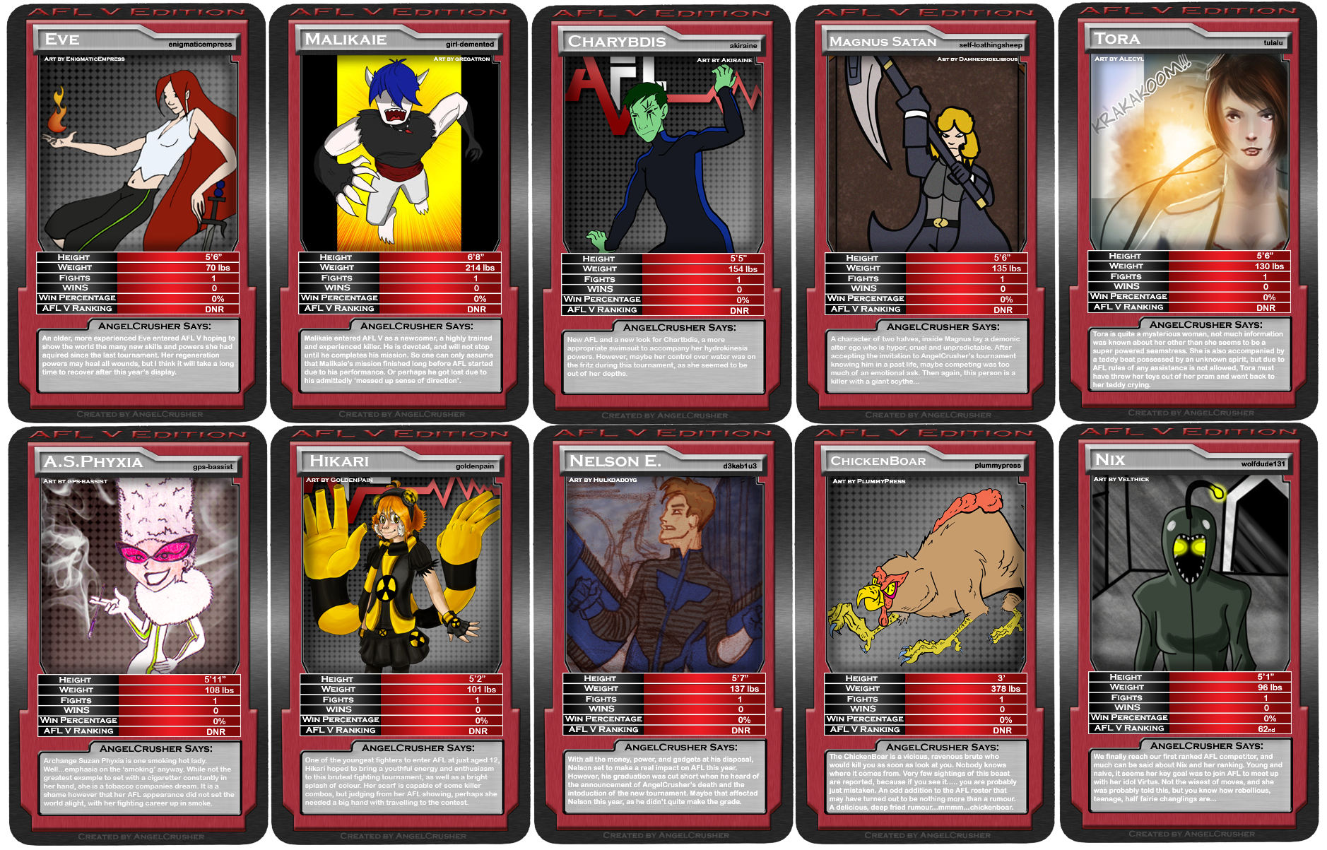 AFL25 - Top Trumps 25 of 25 by AngelCrusher on DeviantArt Inside Top Trump Card Template