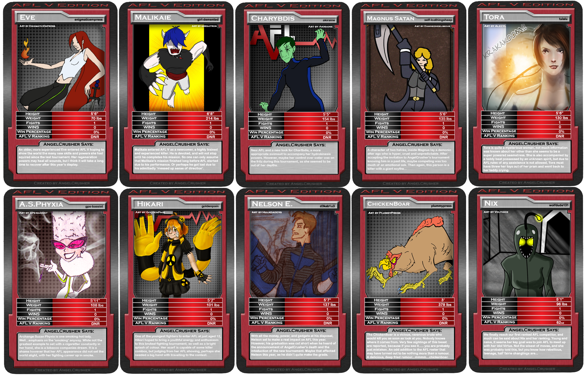 AFL22 - Top Trumps 22 of 22 by AngelCrusher on DeviantArt In Top Trump Card Template