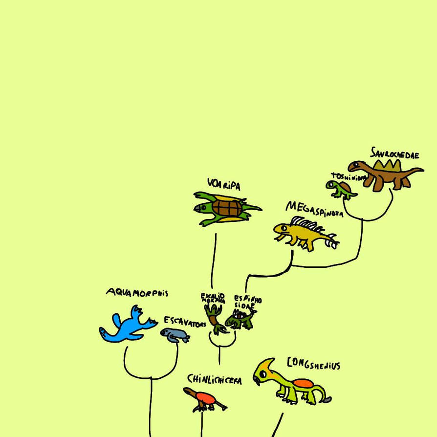 Pre Lineage A new Four lineages appear... by paleozoicguy on DeviantArt
