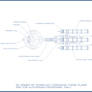 Leopold Blueprint Sheet 2