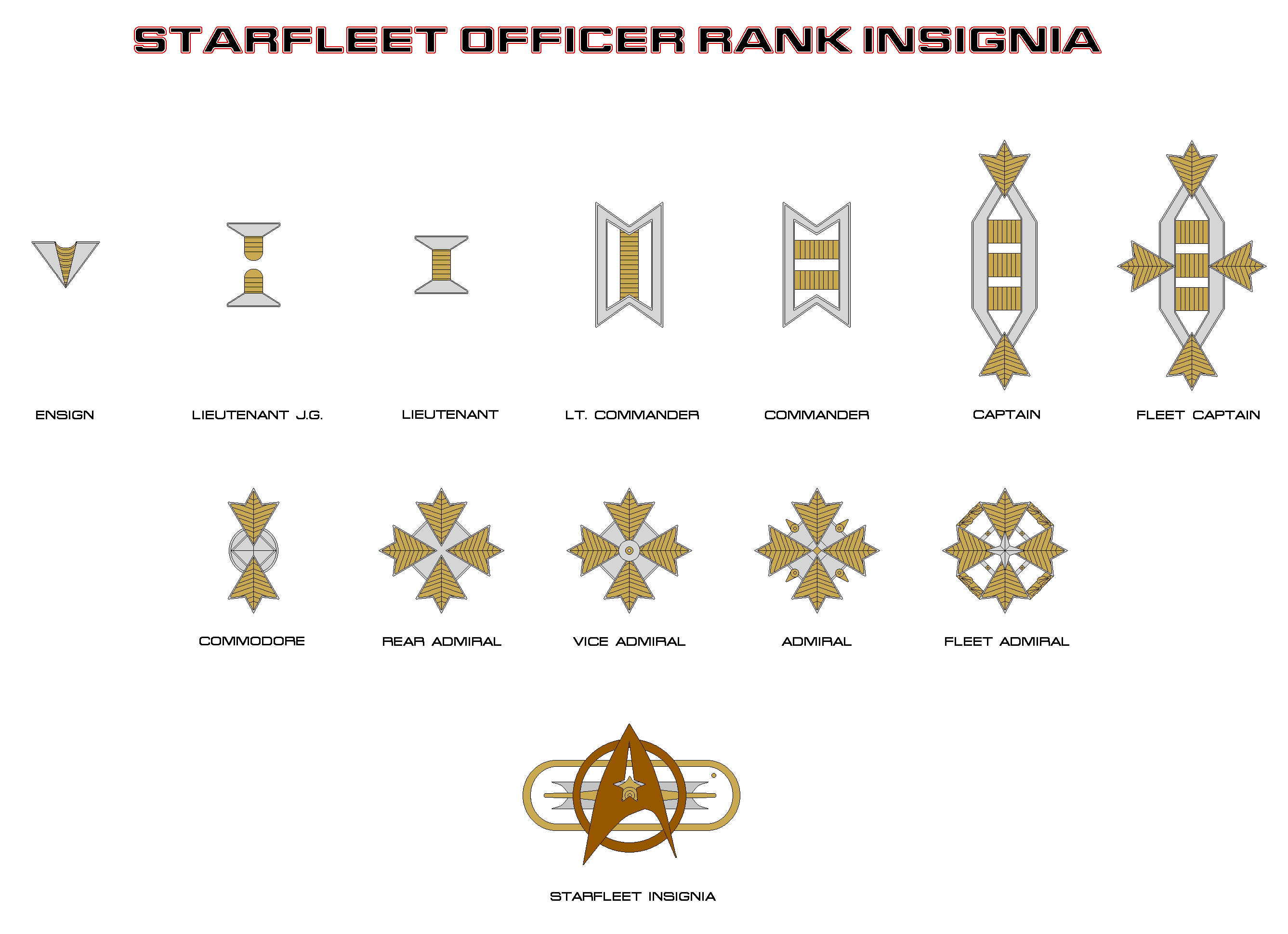 Officer Rank Insignia by Adrasil on DeviantArt