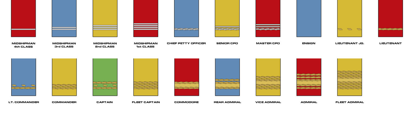 Mps Tsg Ranks TOS Rank Insignia by Adrasil on DeviantArt