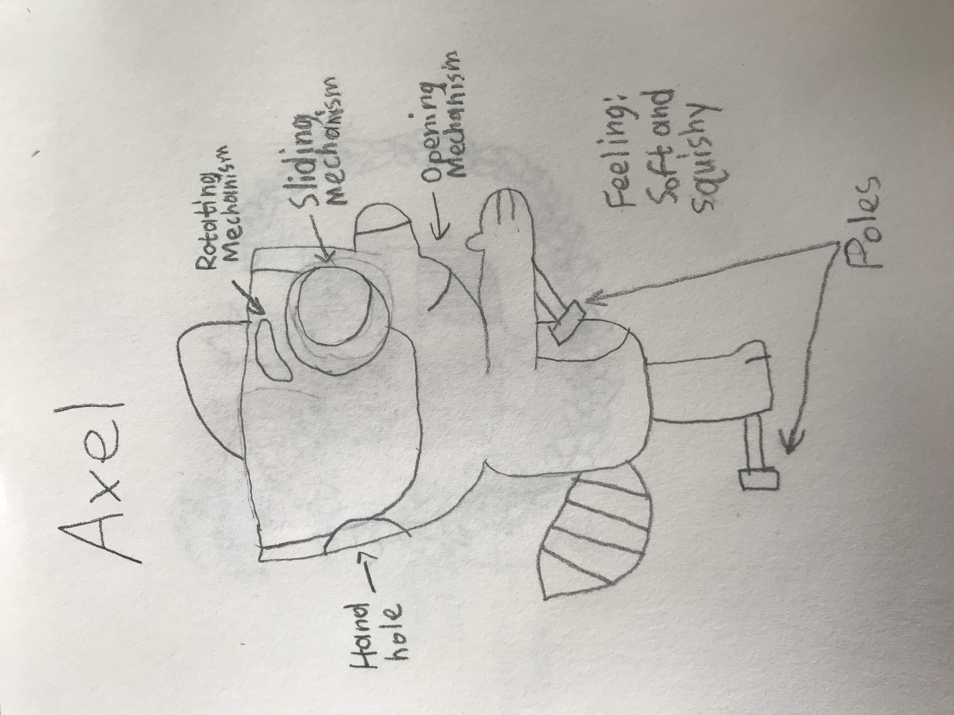 Pikwik Pack Live! Axel Puppet Concept by MickeyFan123 on DeviantArt