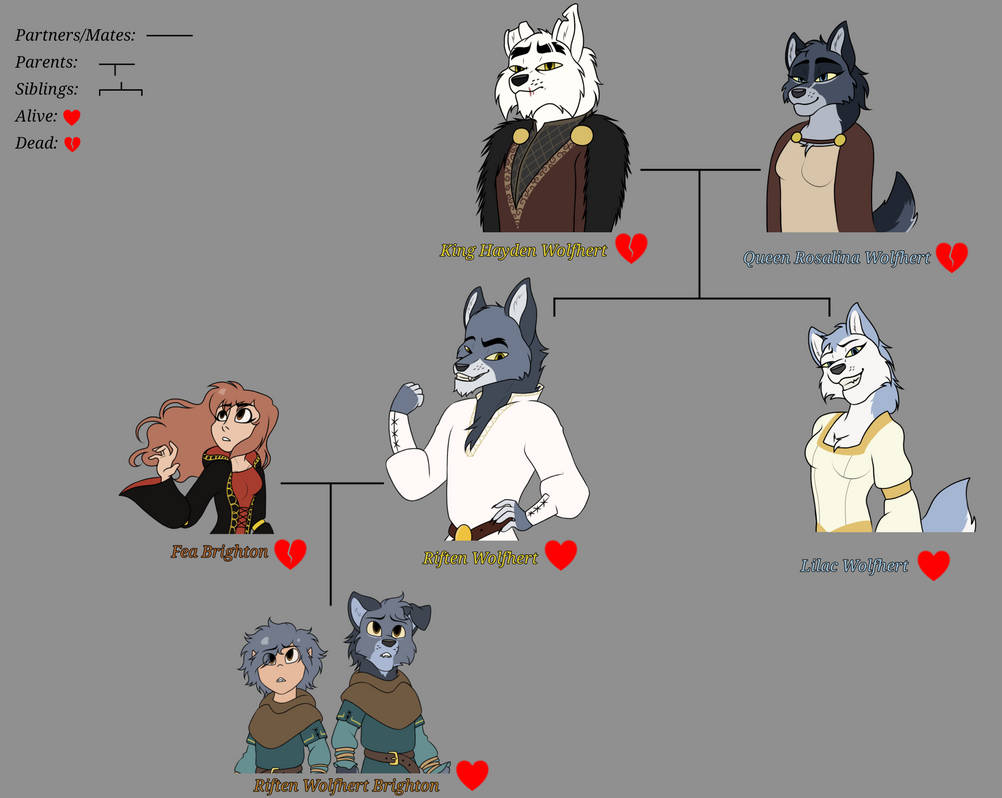 Beastars Family Tree Royal Family Tree of Bestiarum by WolfaSketch on DeviantArt