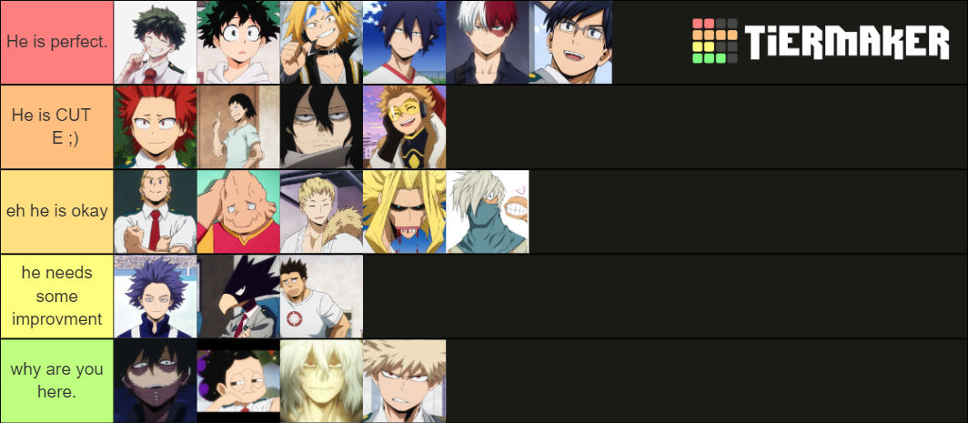 Rating mha characters by MhaShips101 on DeviantArt