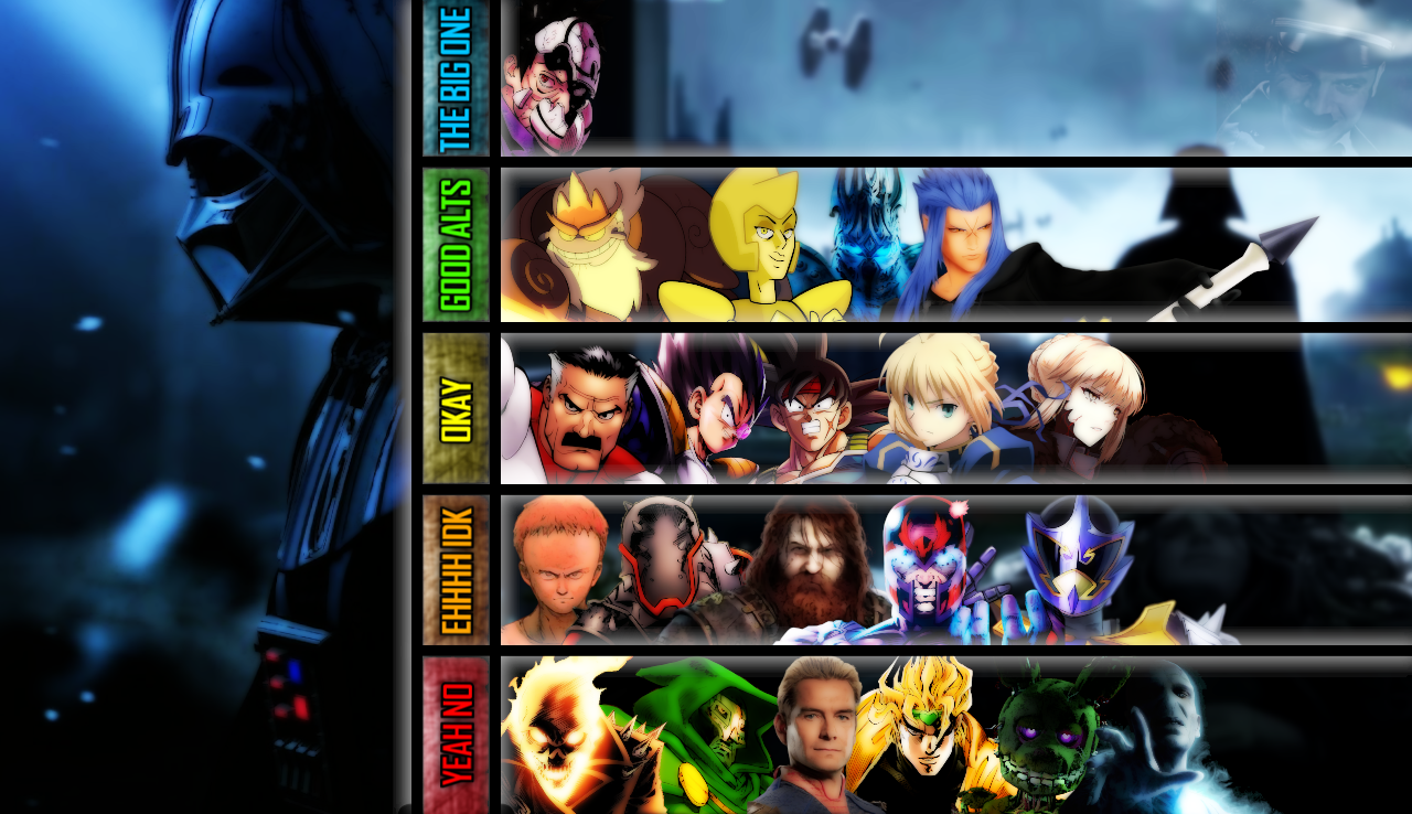 n the jojo game tier list (Read Desc) 