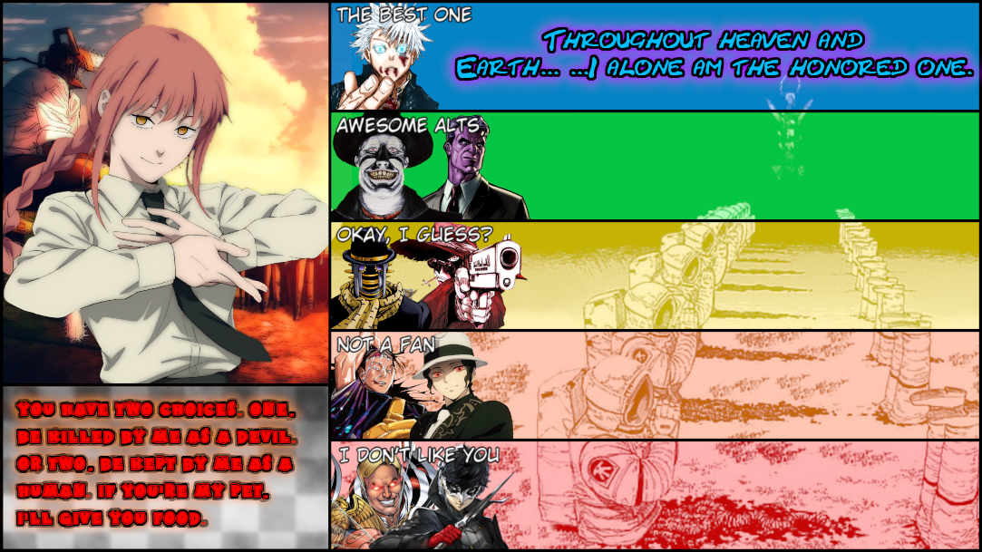 Eustass Kid Matchup Tier List by Akrononym on DeviantArt