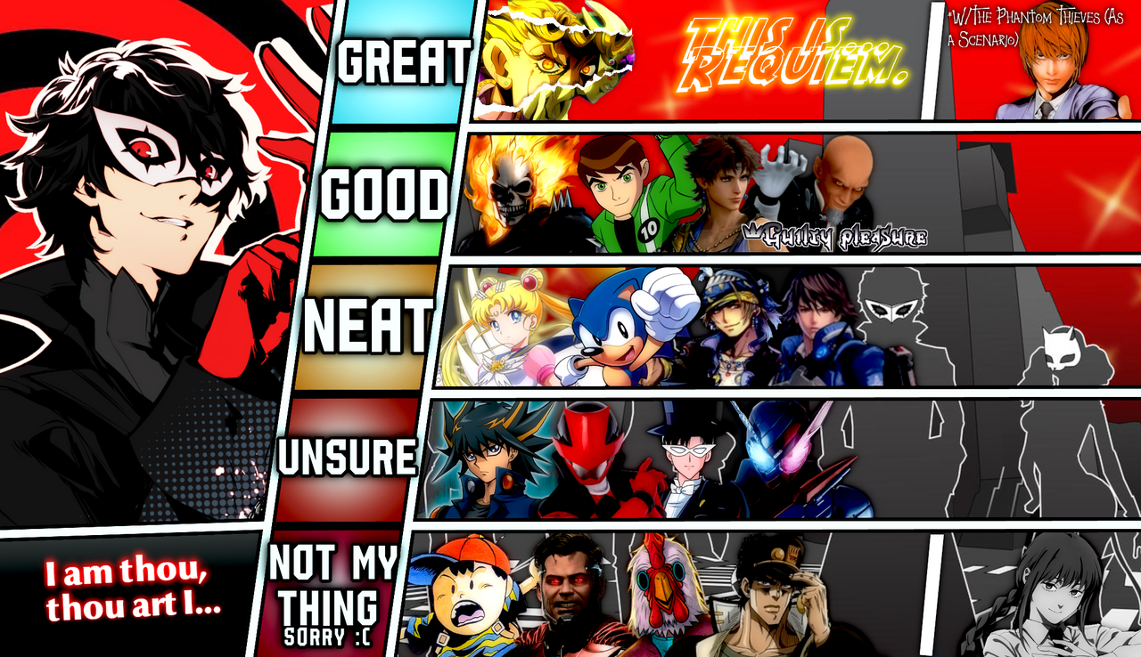 Personal MU tier list: Joker (Persona 5) by AAMultiverse on DeviantArt