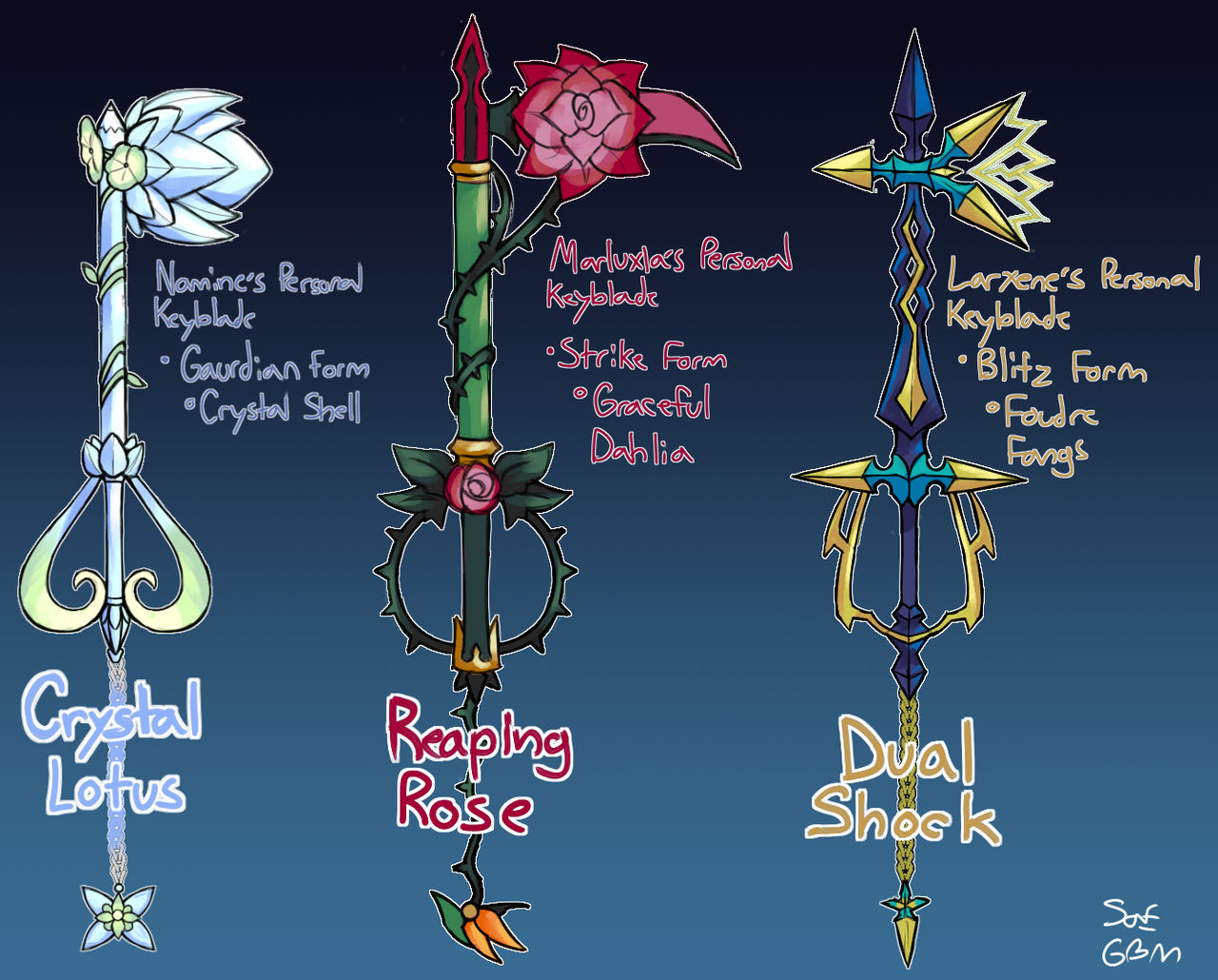 Fan Keyblades by Sylph-Of-Eons on DeviantArt