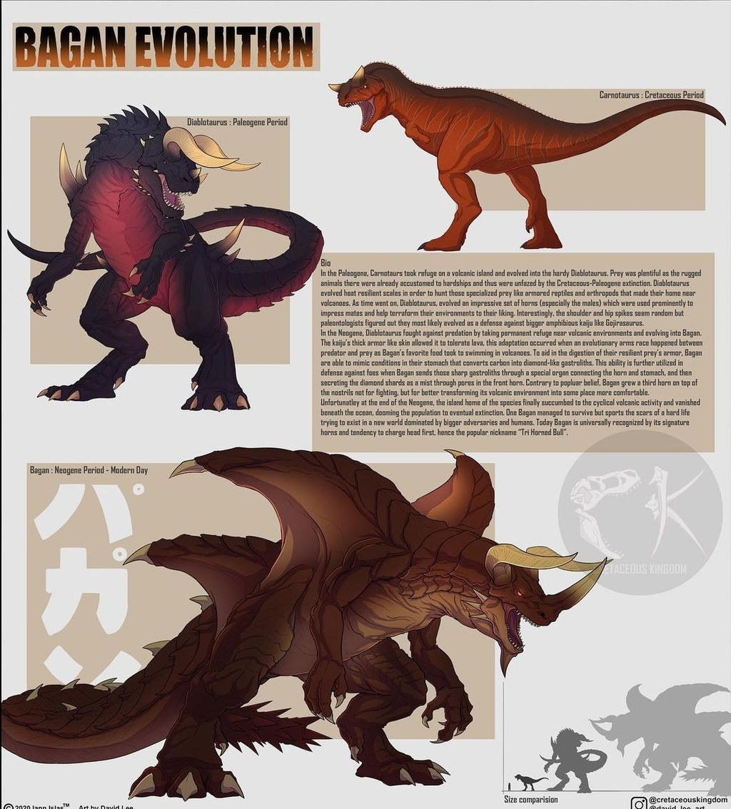 Bagan For The Monsterverse Idea By Shockwave199 On DeviantArt bagan-for-the-monsterverse-idea-by-shockwave199-on-deviantart