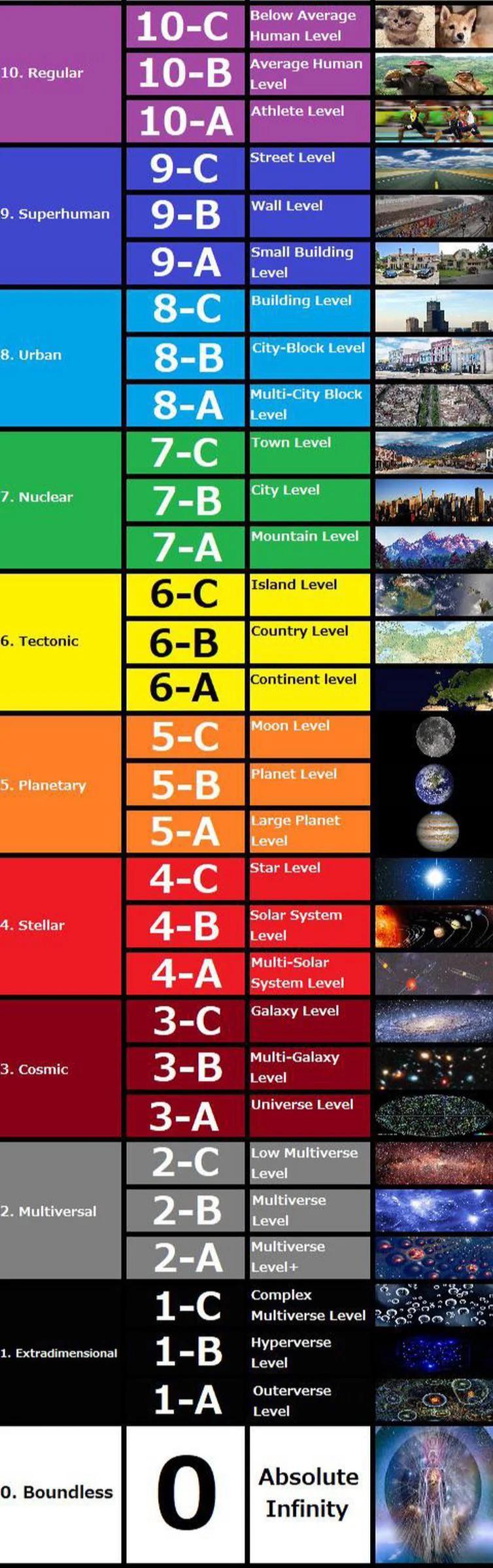 Shadow Slave Power Level Graph Power Scaling Chart Breakdown for H.O.T.M Series by Shockwave199 on ...