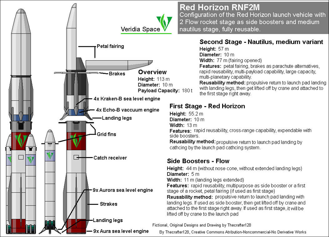 Veridia Space Red Horizon RNF2M launch vehicle by Thecrafter128 on ...