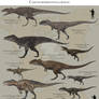 Carcharodontosauridae