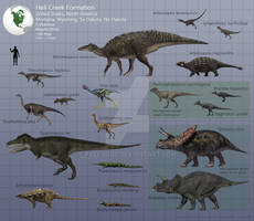 Hell Creek Formation Fauna