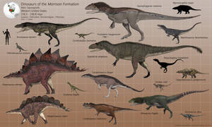 Dinosaurs of the Morrison Formation