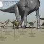 Dinosaurs of the Cloverly Formation
