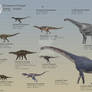 European Dinosaurs Part 1: Triassic and Jurassic