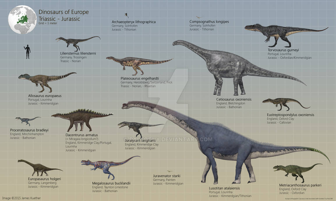 European Dinosaurs Part 1: Triassic and Jurassic by PaleoGuy on DeviantArt