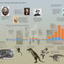 Timeline of Dinosaur Research and Discovery