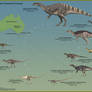 Australian Ornithopod Diversity