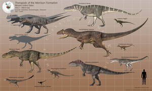 Theropods of the Morrison Formation