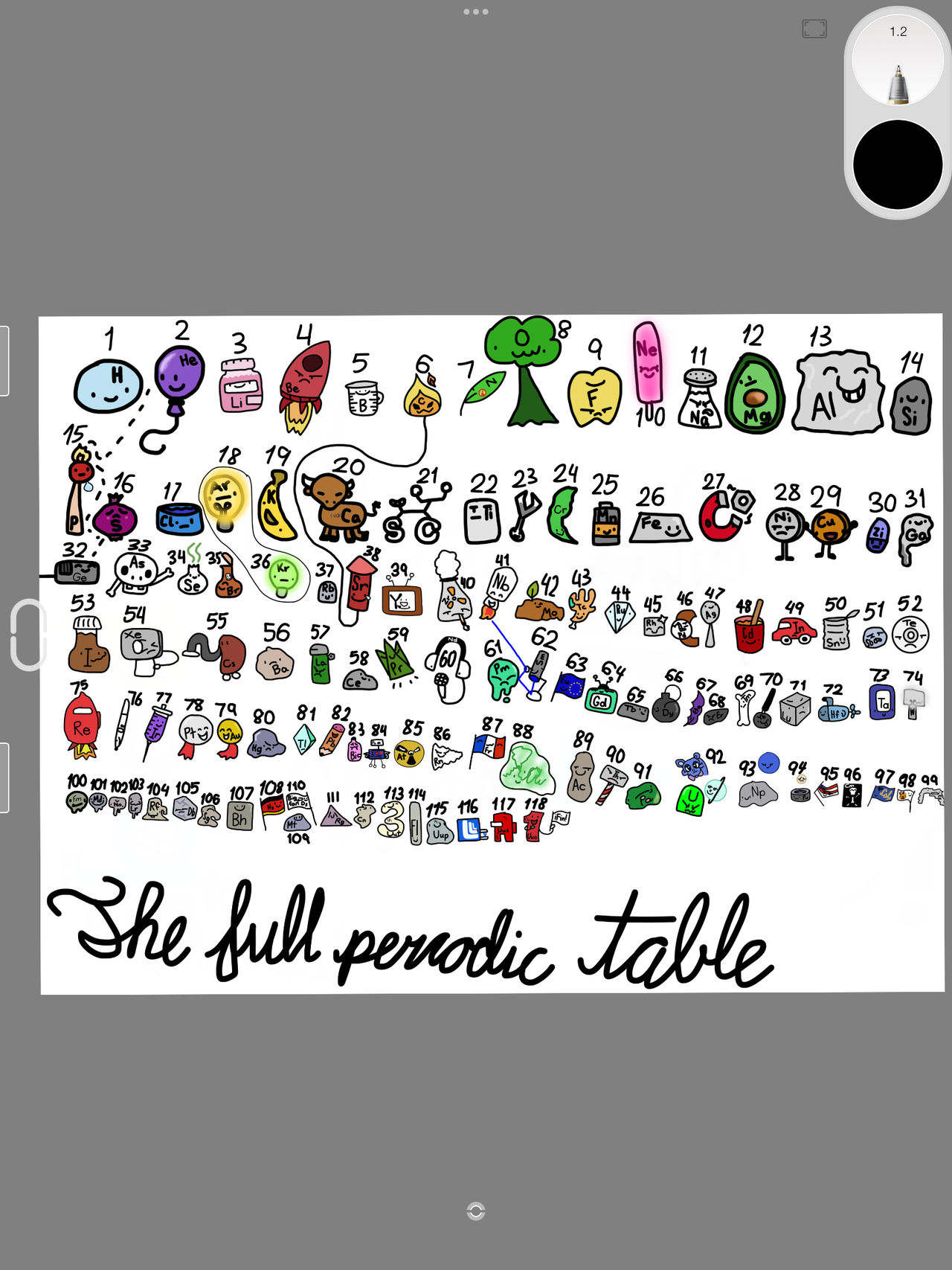 The full periodic table. by Octopuslover342 on DeviantArt