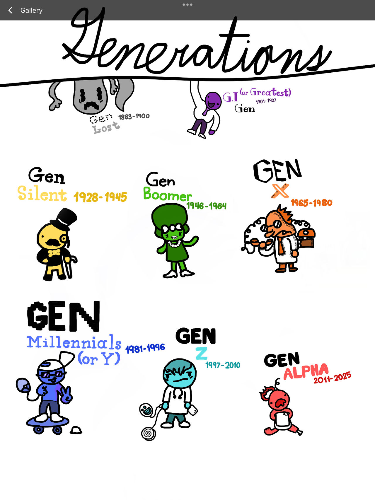 Gener8ion Wiki Generations. by Octopuslover342 on DeviantArt