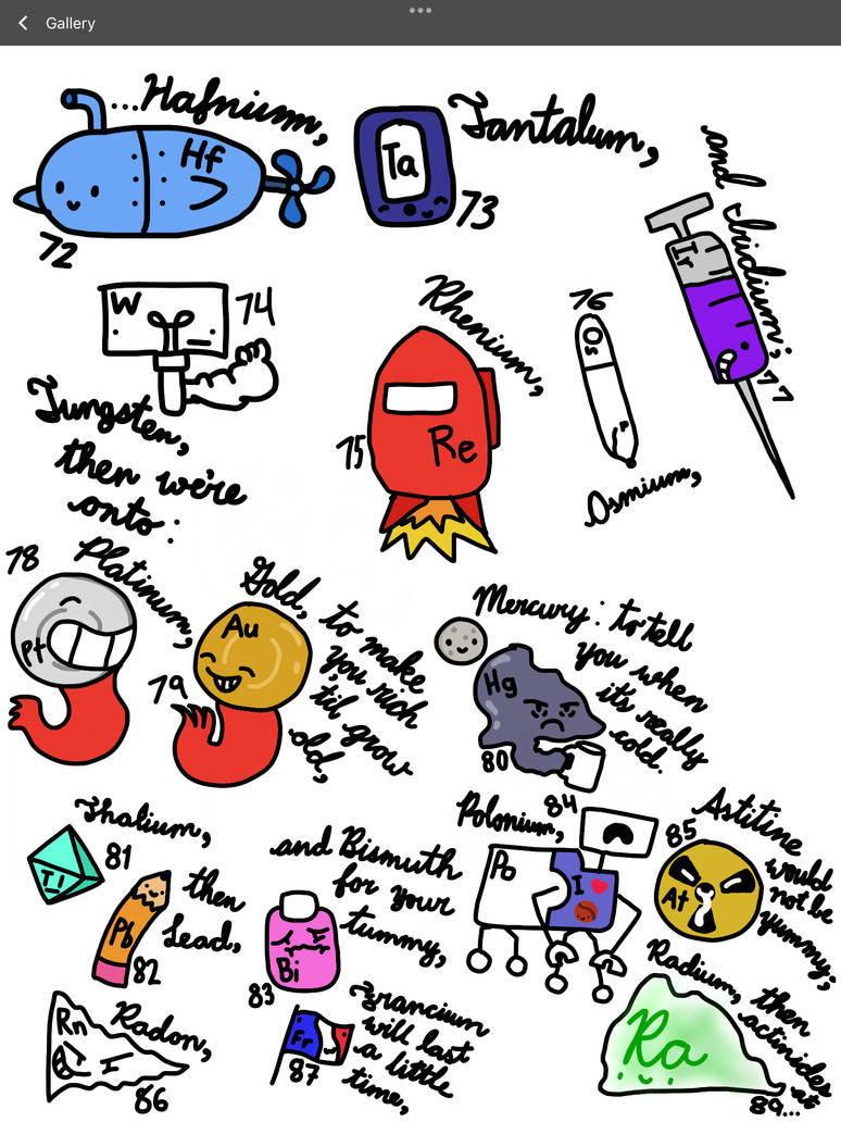 The periodic table (Part 8) by Octopuslover342 on DeviantArt