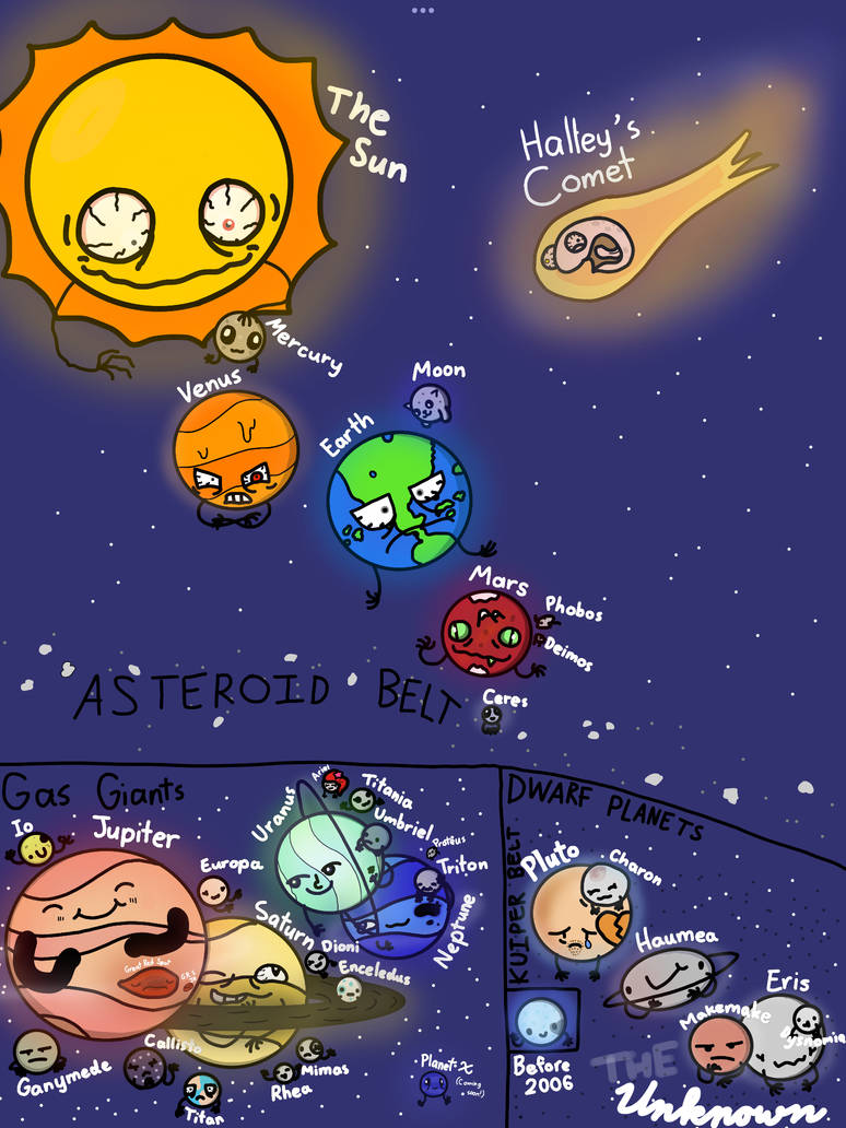 Star System Deviantart The Solar system. by Octopuslover342 on DeviantArt