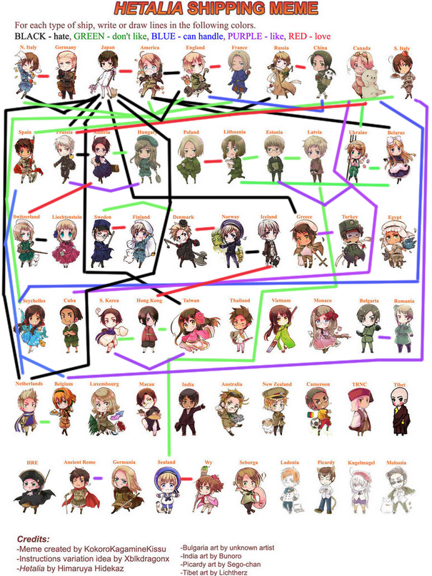 Hetalia Shipping Meme!! by annikattheninjaspy