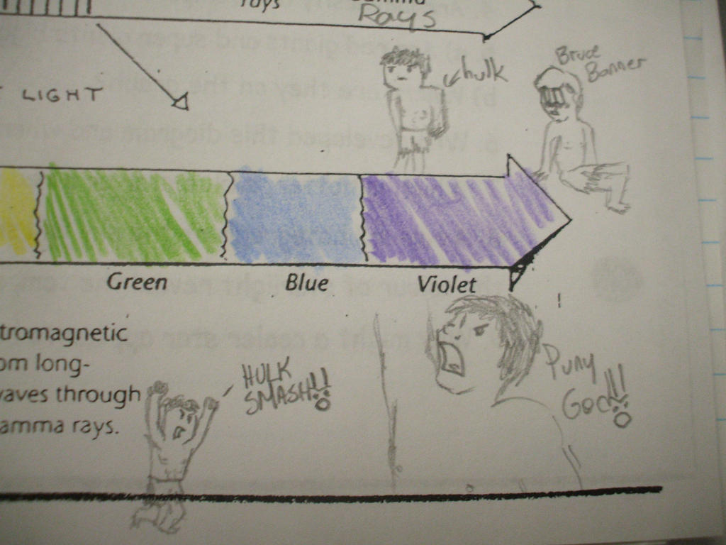 Hulk Graph hulk doodles by LittleFlower23 on DeviantArt