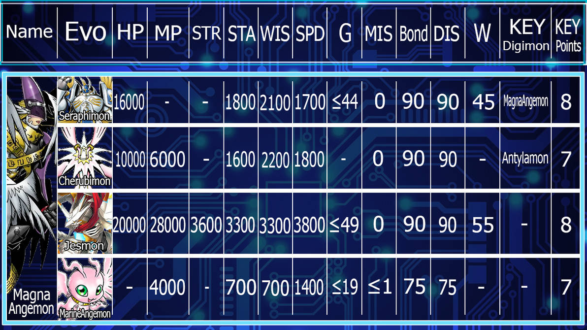 Magna Angemon Evolution Chart by Atlas-SSB on DeviantArt