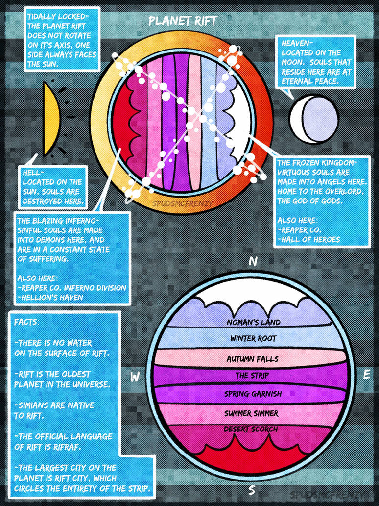 Purple Planar Rift Rift Anatomy by MrRaapeti on DeviantArt