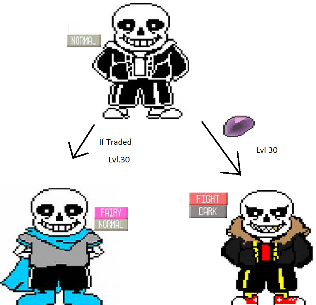 Sans AU Chart by LostIsMissing on DeviantArt