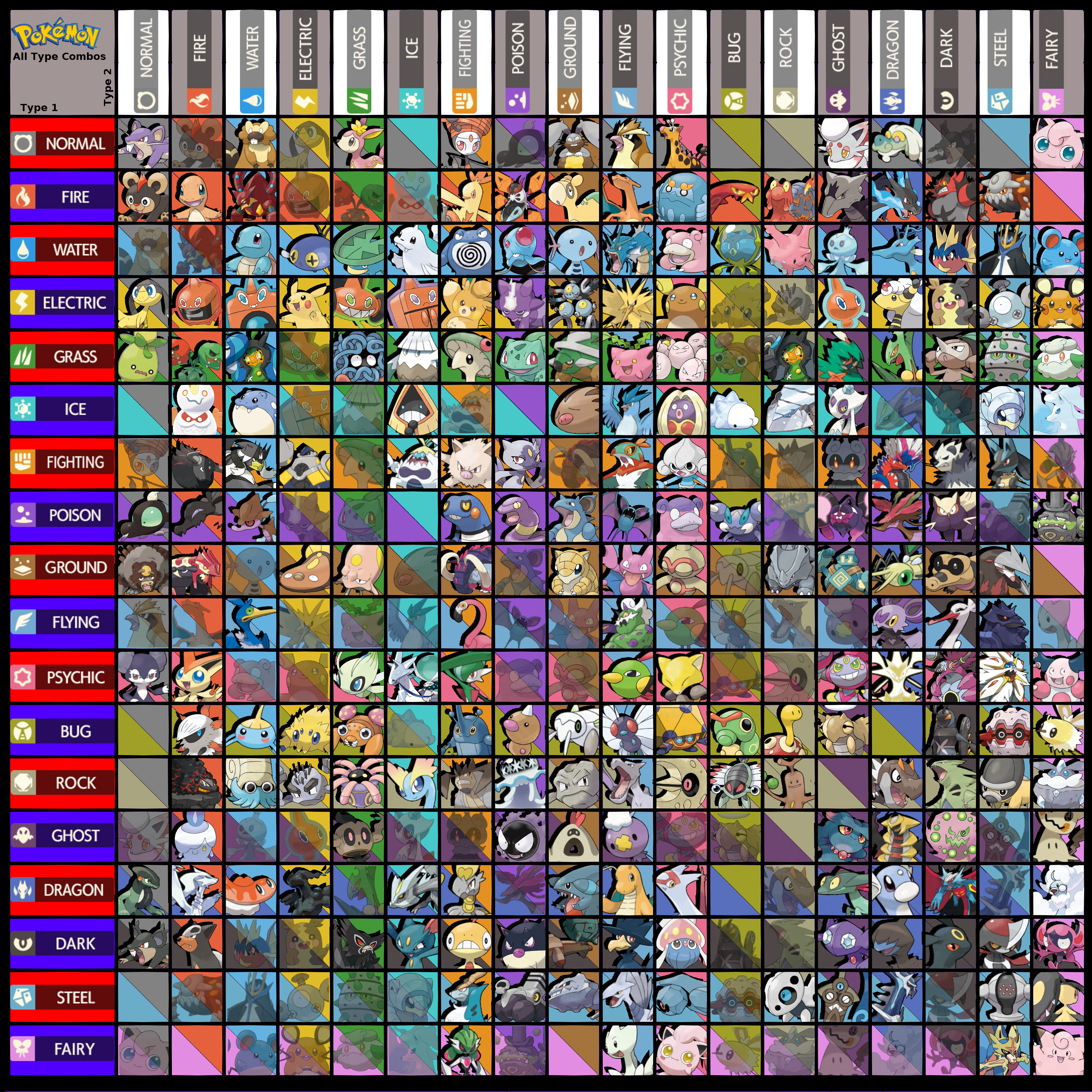 All Pokemon Type Combinations by Silent-N on DeviantArt