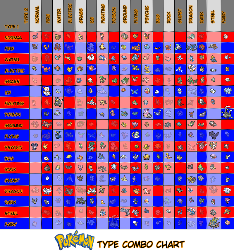 How Many Type Combinations Are There In Pokemon at Giuseppe Siegel blog