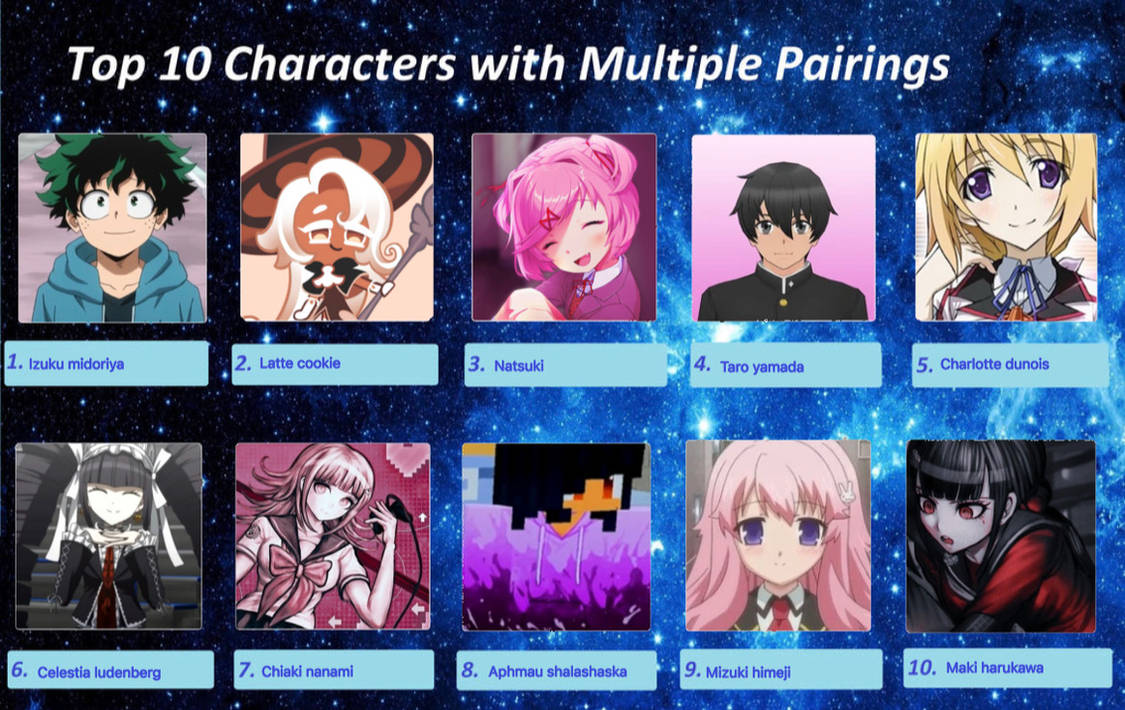Multiplot Characters Top 10 characters with multiple pairing template by SleepyPastel2648 on ...