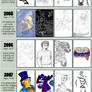 Improvement Meme: 2004-2010